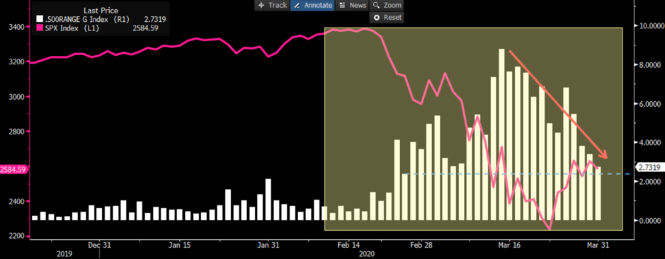 SPX chart