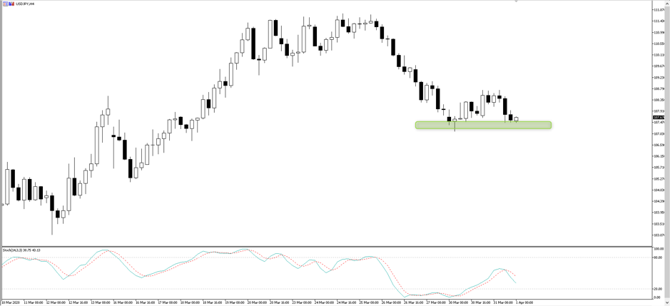 USDJPY chart