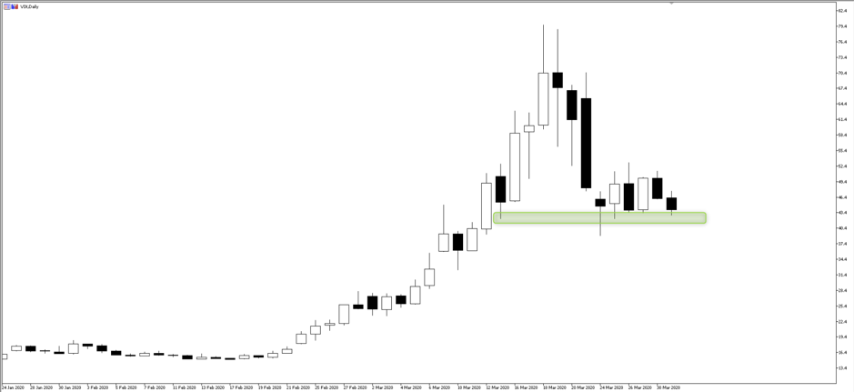 VIX chart