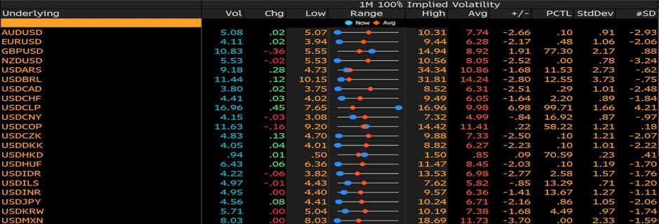 Implied volatility setting