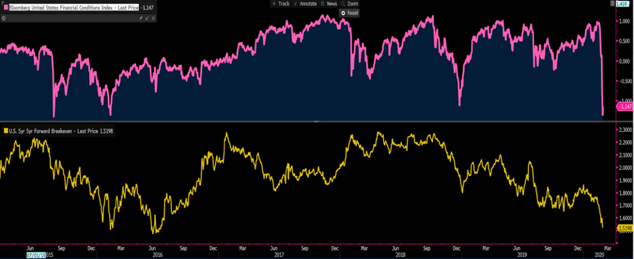 The Daily Fix: Terrible China data suggests further falls in equity markets