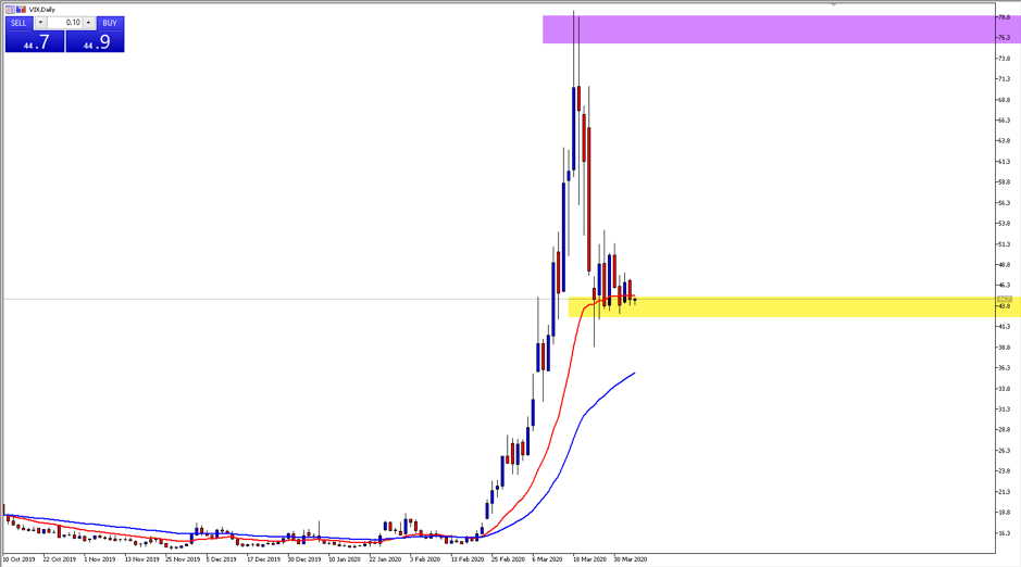 VIX chart