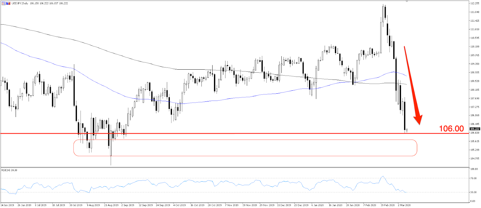 USDJPY chart