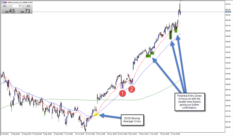 Adobe systems chart