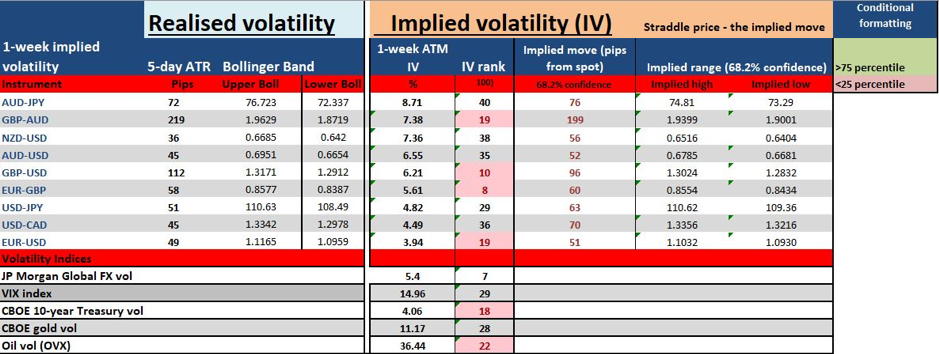 Weekly volatility matrix chart