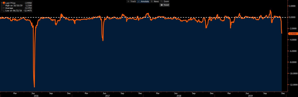 GBPUSD risk reversals chart