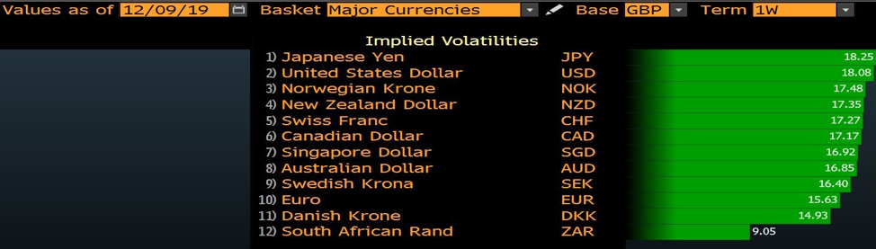 GBP volatility chart