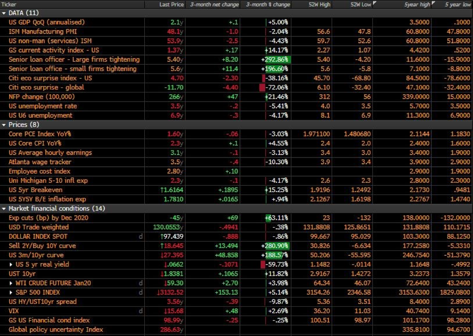 Rates curve chart