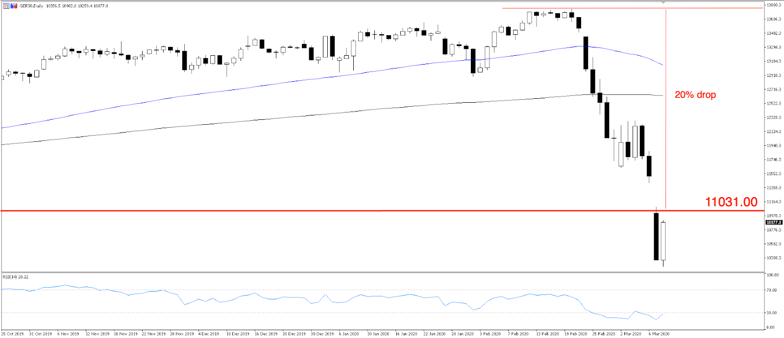 GER30 chart