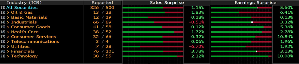 Q1 earnings chart