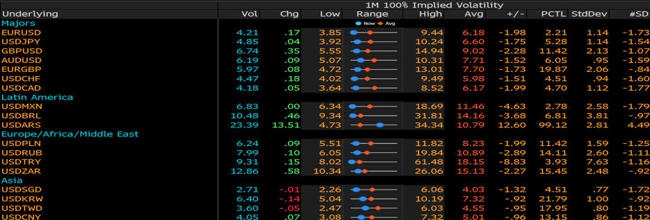 Implied volatility chart