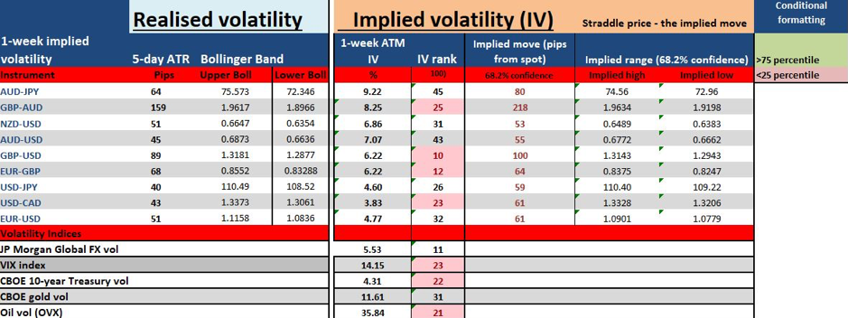 vol matrix chart