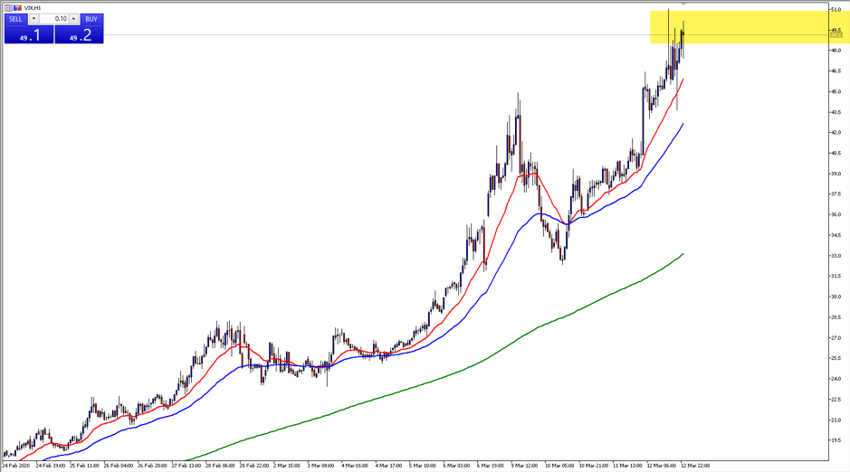 VIX chart