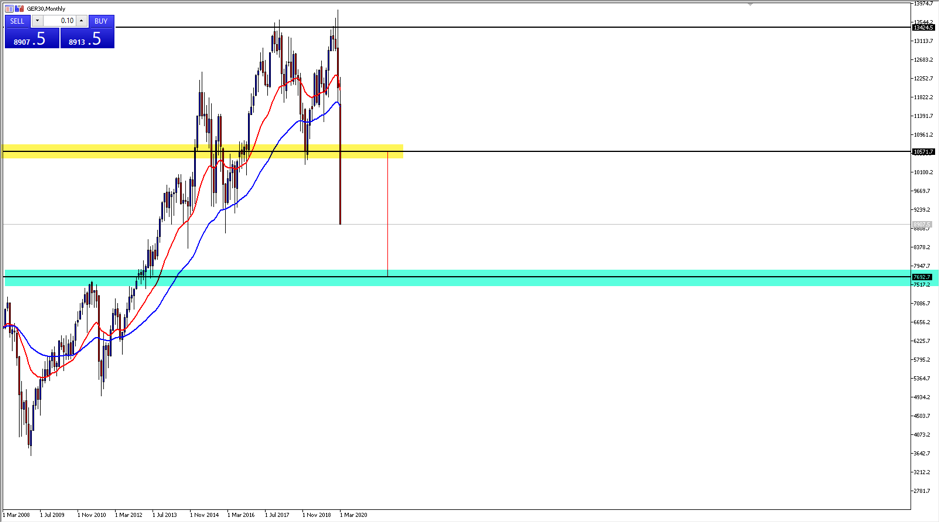 GER30 chart