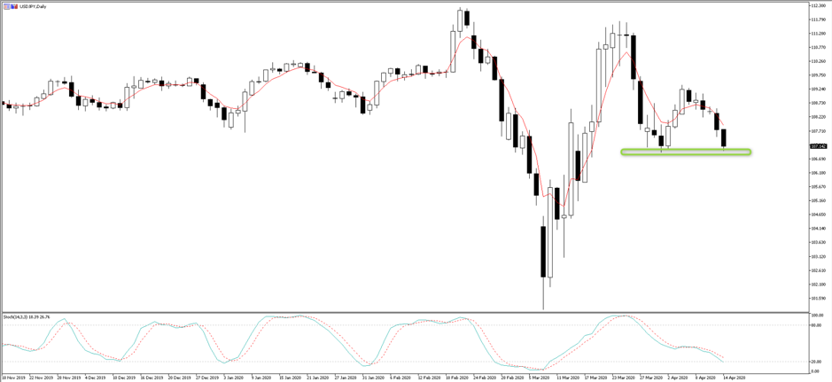 USDJPY chart