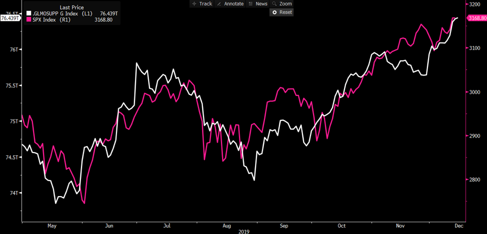 SPX Index chart