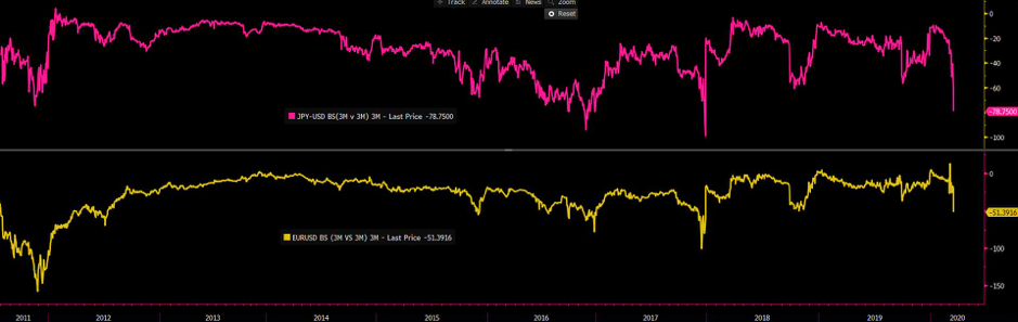 FX chart