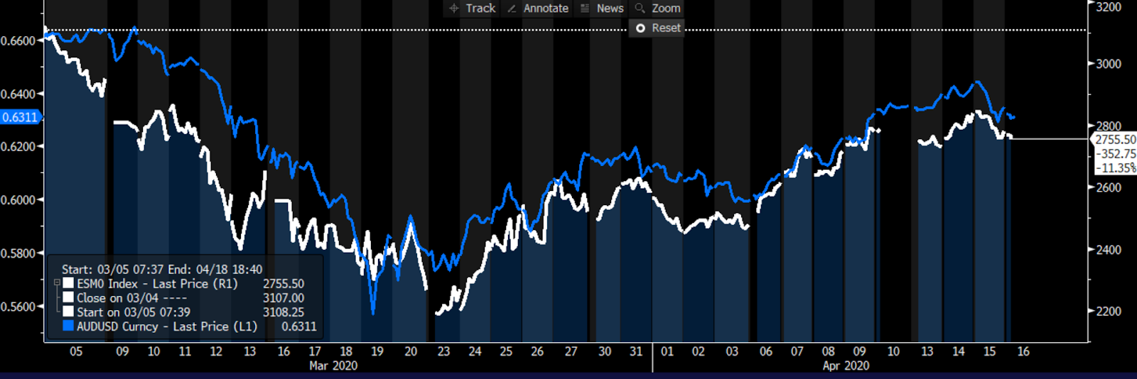AUDUSD chart