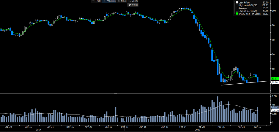 The Daily Fix: Solvency fears rise, as risk aversion takes over from reflation