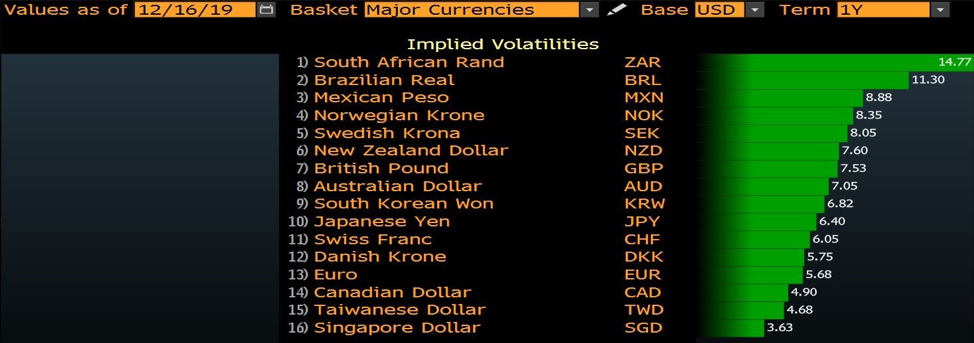 USDZAR chart