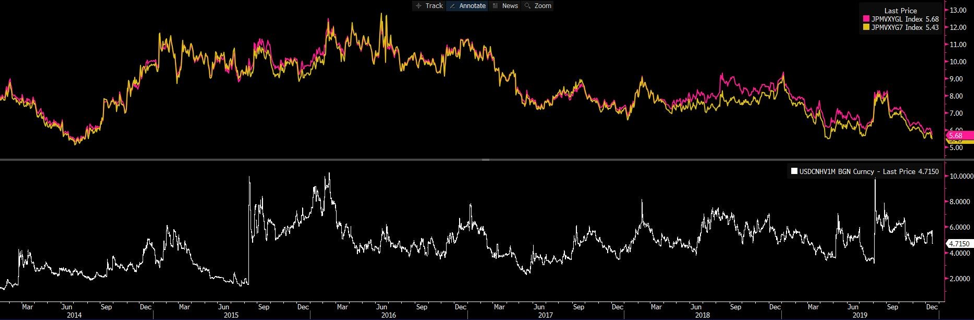 USDCNH chart