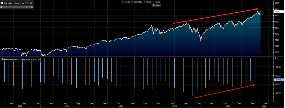 S&P 500 chart