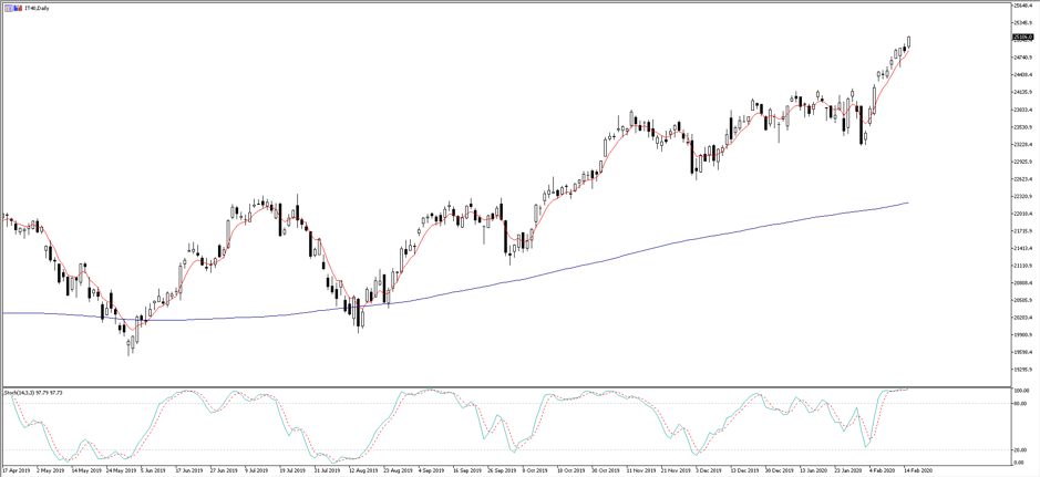 IT40 chart