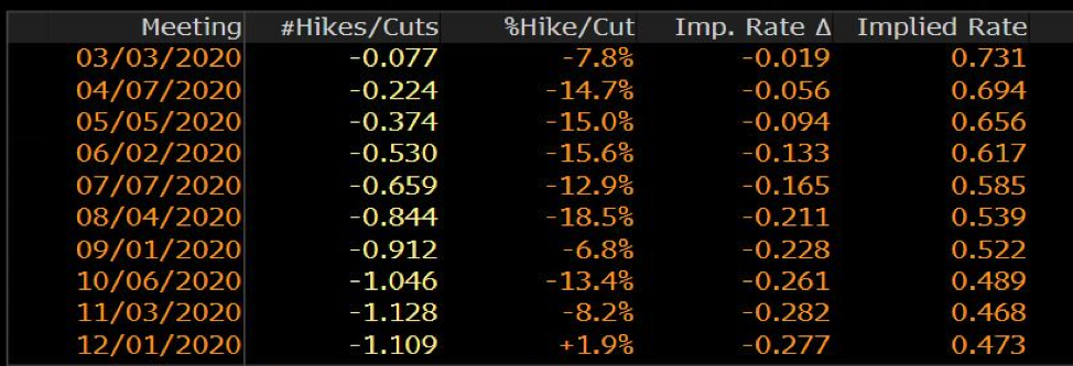 Aussie jobs data and the currency looking over the edge