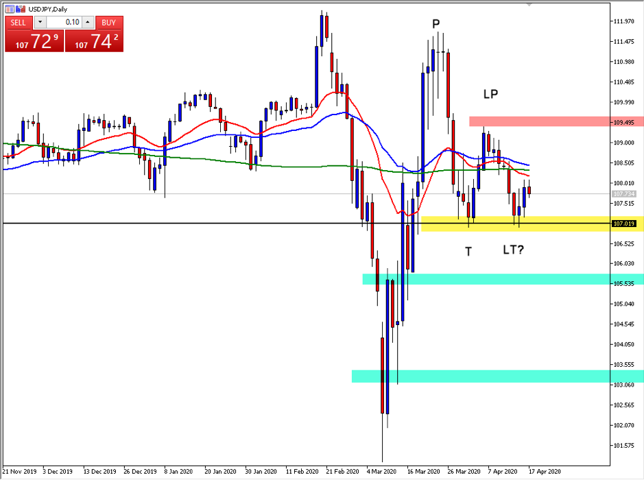 The Federal Reserve creates a risk on scenario