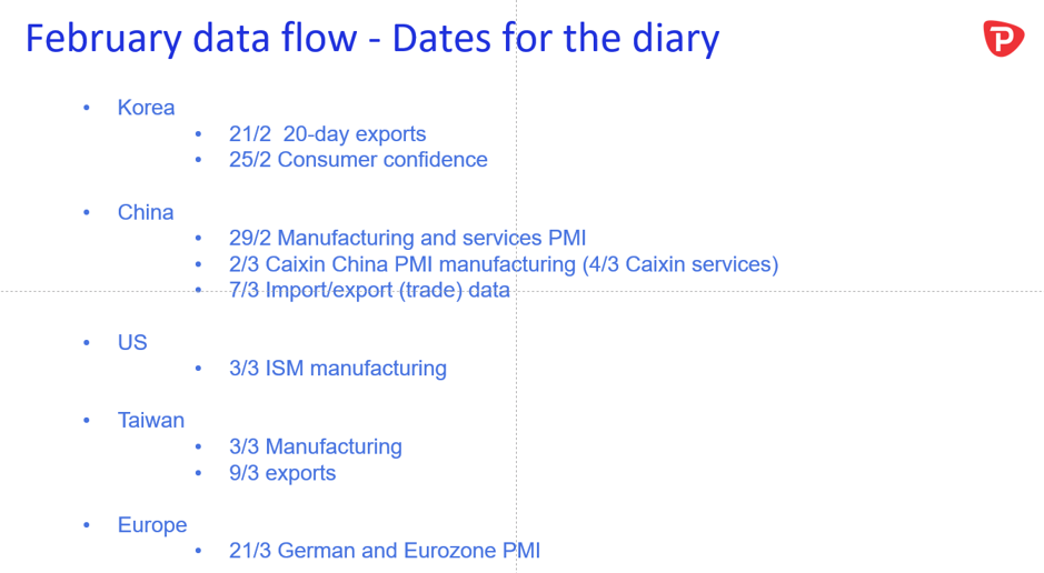 Trading dates chart