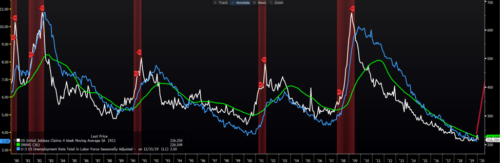 Job openings chart