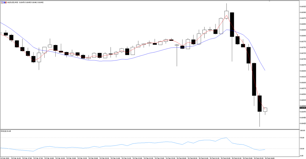 AUDUSD chart