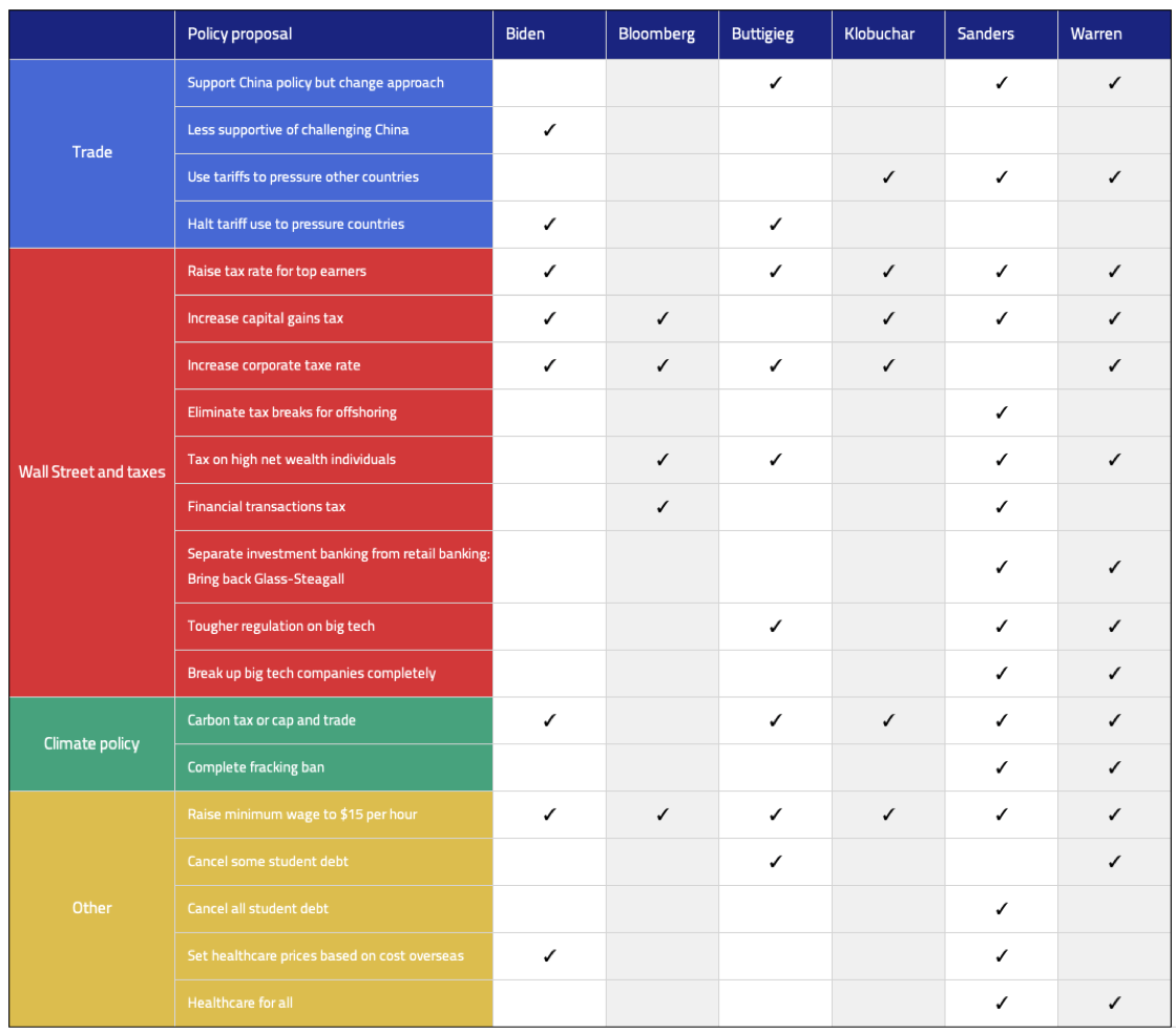 Candidate policies