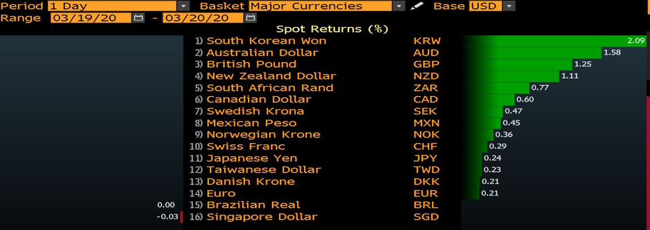 Markets chart