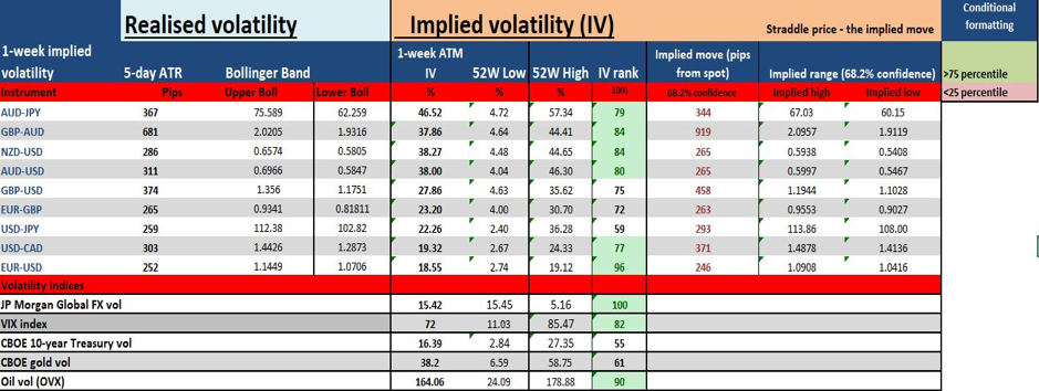 Volatility matrix chart