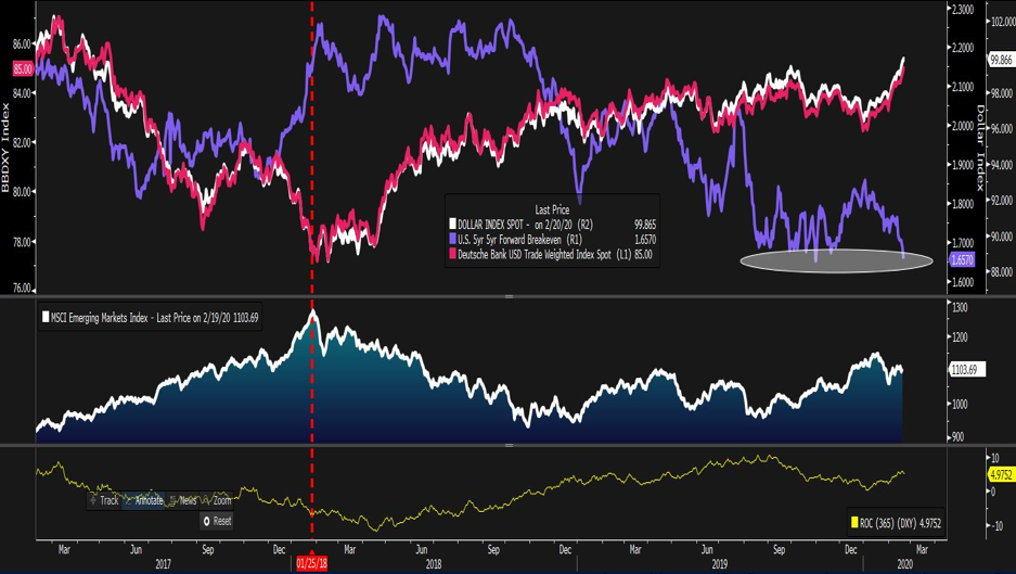 MSCI chart