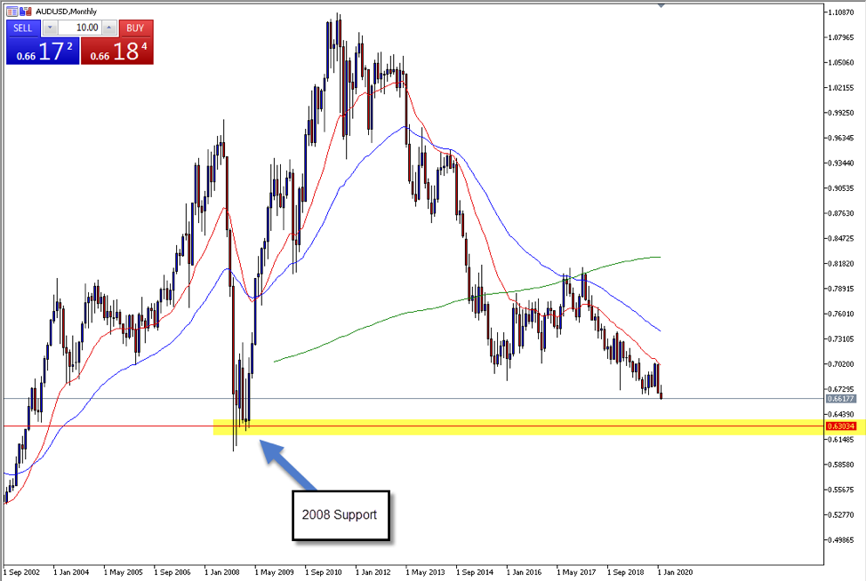 AUDUSD chart