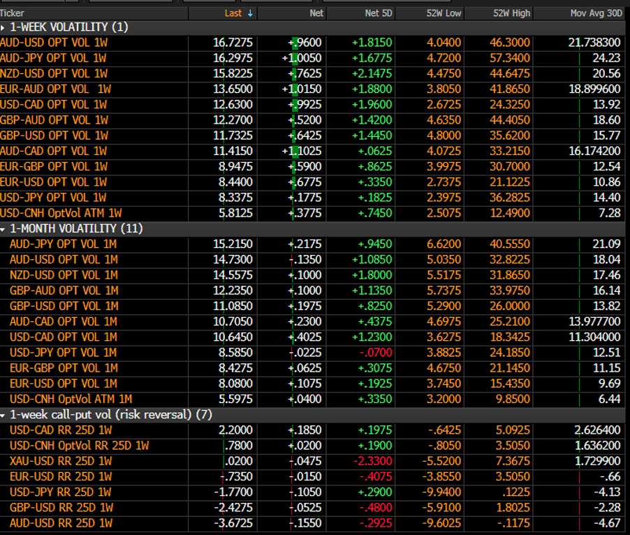 FX volatility chart