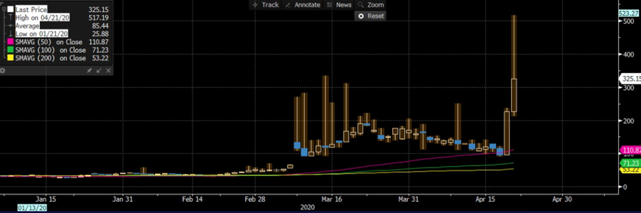 Vol chart