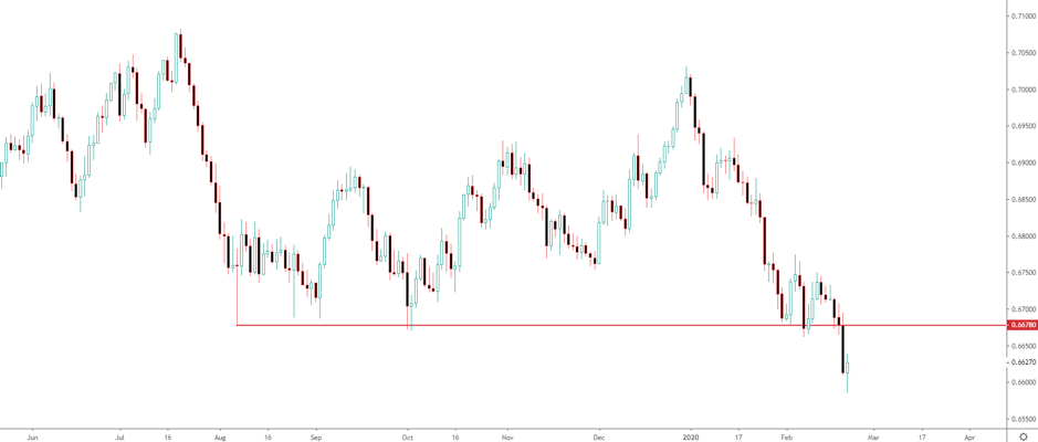 USDKRW chart