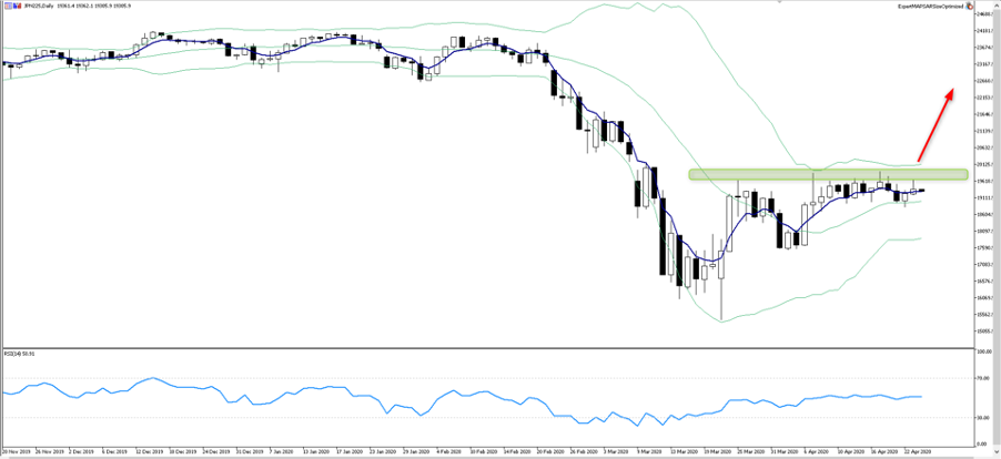 JPN225 chart