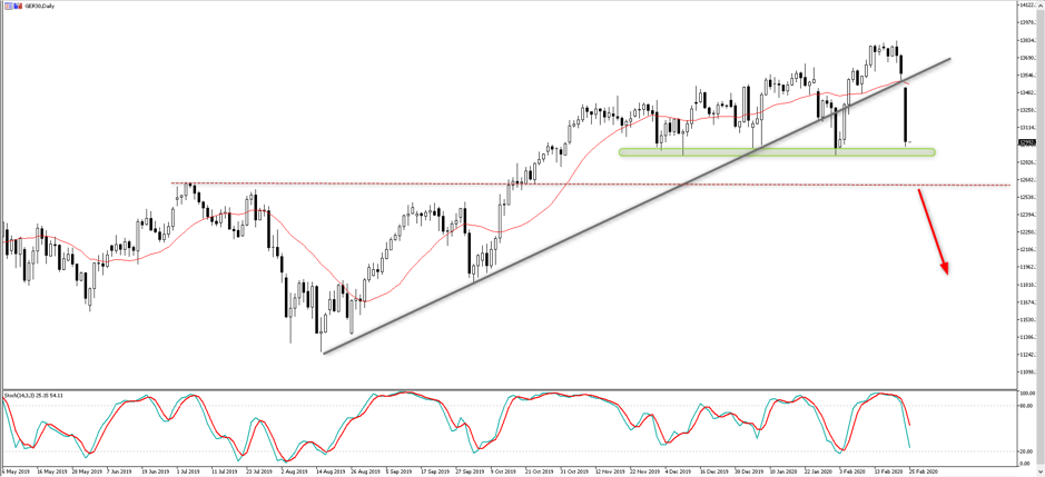 GER30 daily chart