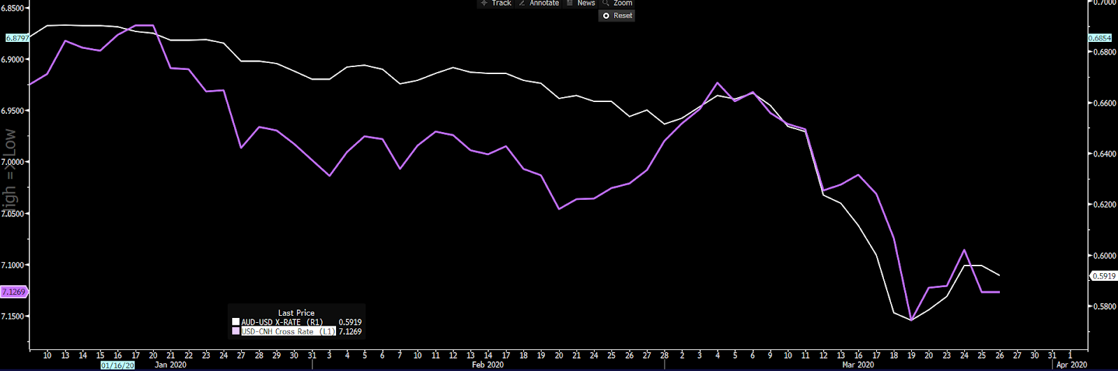 AUDUSD bonus chart