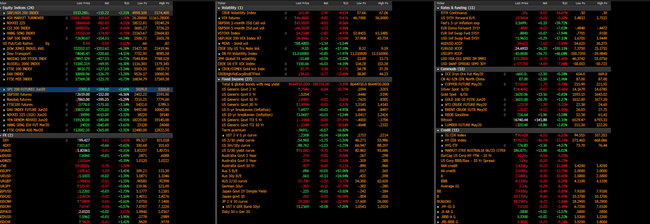 Market chart