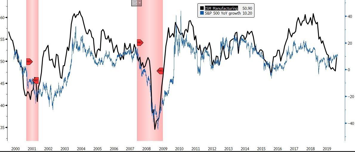 ISMSPX chart