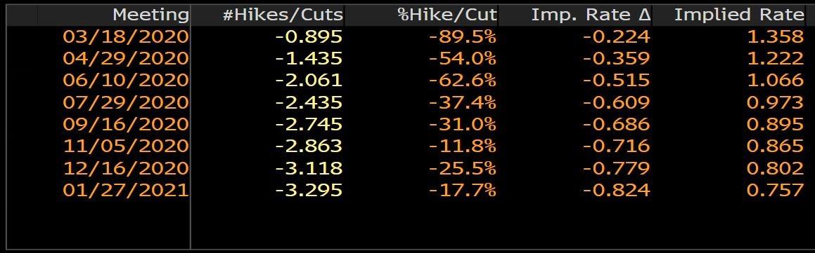 Fed meetings chart