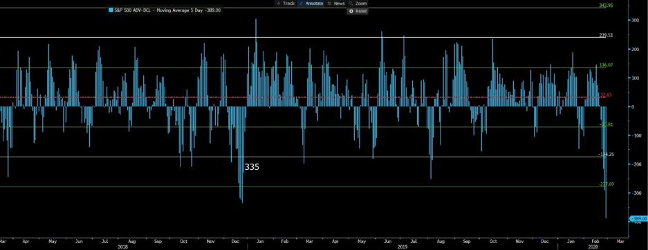 NYSE chart