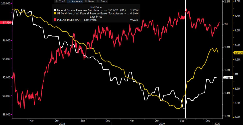 USDX Fed Chart