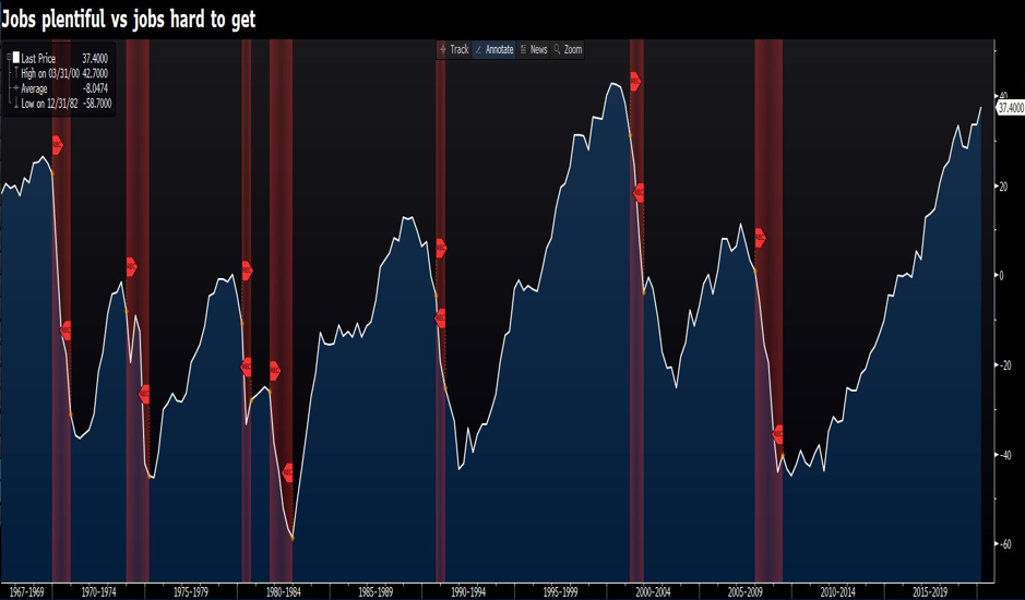 Jobs chart