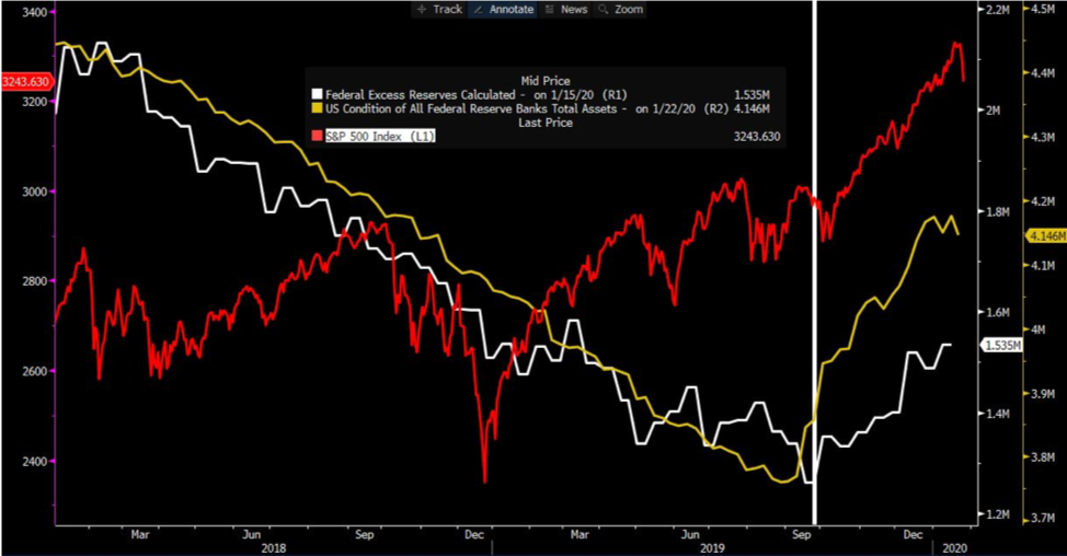 S&P 500 rallies chart